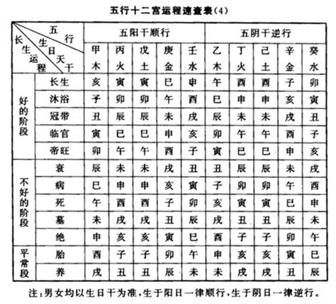 冠帶是什麼意思|長生十二神【冠帶】在命盤十二宮